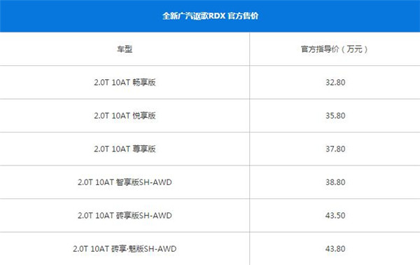 讴歌RDX最新报价 购车时在售价方面应该注意什么