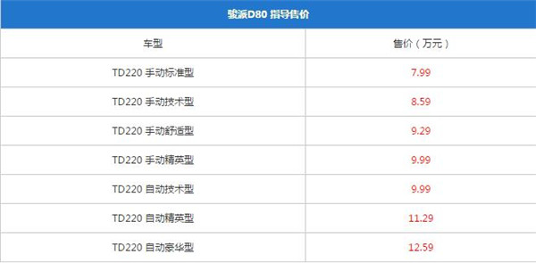 一汽骏派D80最新报价 一汽骏派D80售价比较合理