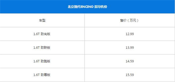 现代ENCINO最新报价，购车时在售价方面应该注意什么