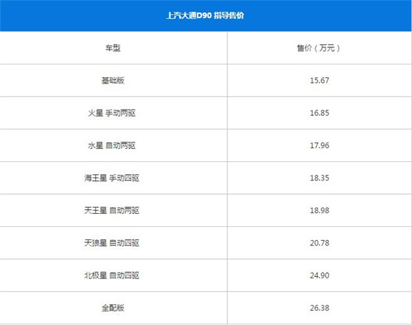 大通D90最新报价 大通D90售价范围为15.67-26.38万元