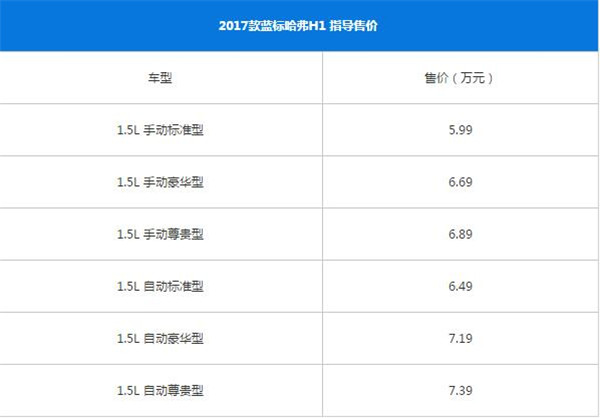 哈弗H1最新报价 哈弗H1怎么样