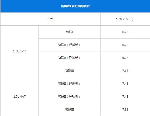 凯翼V3最新报价 凯翼V3售价亲民