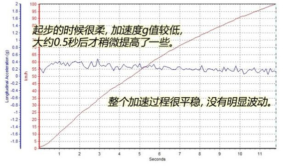 昌河Q7三月销量 销量不好但这款车用来城市代步还是不错的