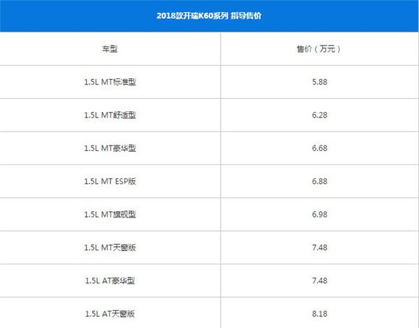 开瑞K60百公里加速几秒 开瑞K60动力性能测试