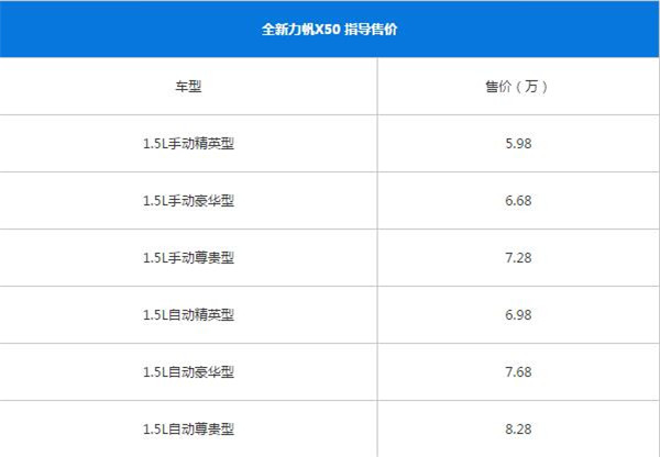 力帆X50百公里加速几秒 力帆X50发动机怎么样