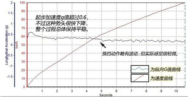 丰田RAV4二月销量 销量有轻微波动但总体来看还是很不错的