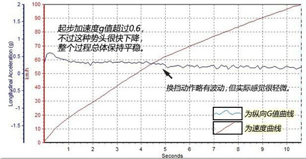 丰田RAV4百公里加速几秒 丰田RAV4动力怎么样