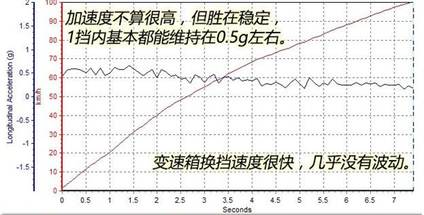 别克昂科威百公里加速几秒 别克昂科威动力怎么样