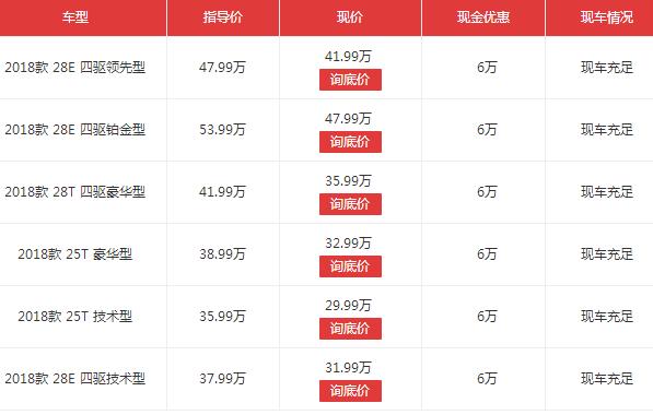 凯迪拉克xt5多少钱，全系优惠6万起步价仅需29.99万元