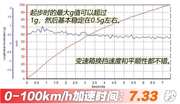 大众途岳百公里加速几秒 大众途岳新增1.2T车型