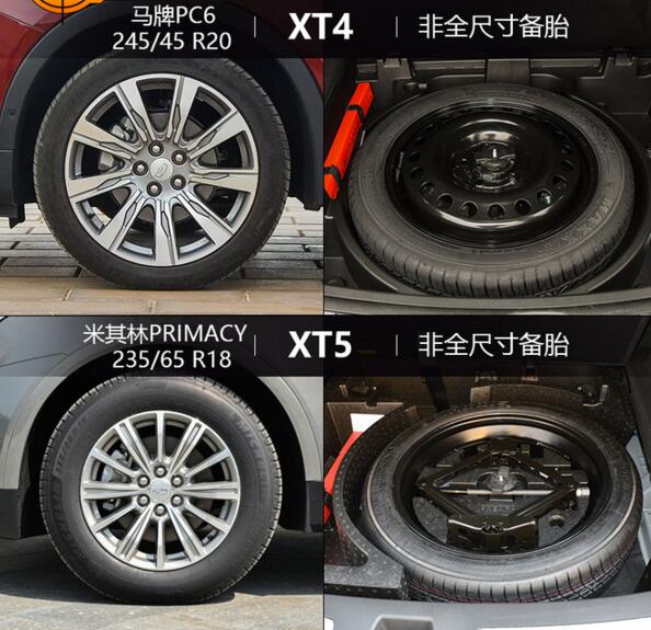 凯迪拉克xt5和xt4区别，定位不同但同价位xt4更吸引人