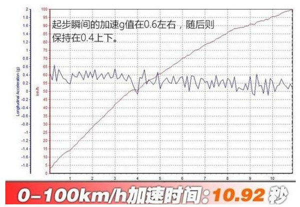 东风风光580二月销量 性价比不错但今年二月份销量并不乐观