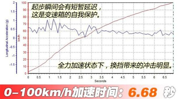 大众探岳百公里加速几秒 大众探岳百公里加速测试