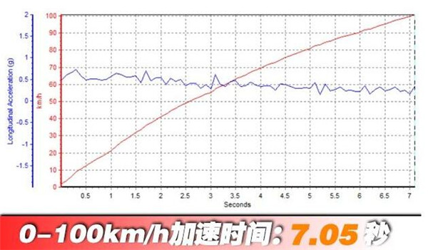 沃尔沃XC60二月销量 外观大气内饰上档次性能很不错