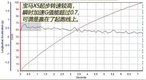 宝马X5三月销量 2019年3月销量1936辆排名117名