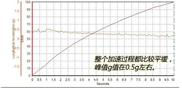 东风风神AX7二月销量 整体表现让人满意销量也不错