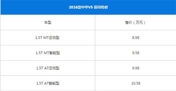 中华V5百公里加速几秒 为什么要看车辆的加速性能