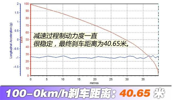 名爵ZS刹车怎么样 名爵ZS制动能力如何