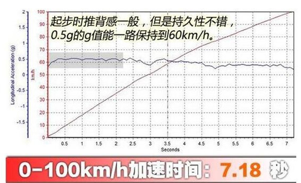 雪佛兰探界者二月销量 销量一般但其配置非常齐全性能不错