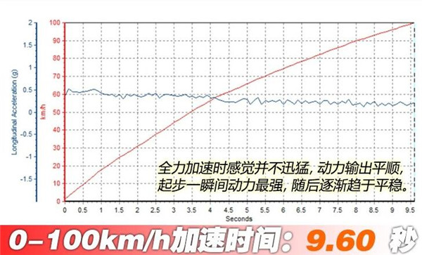 丰田奕泽IZOA百公里加速几秒 丰田奕泽IZOA发动机怎么样