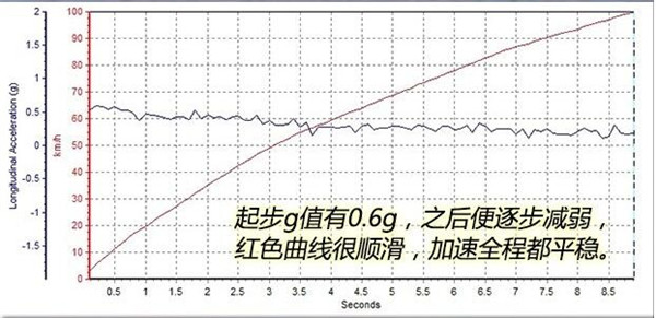 马自达CX-5四月销量 2019年4月销量2959辆（销量排名70名）