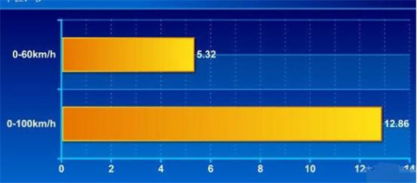 猎豹CS9三月销量 越野性能不错但今年销量相比去年有些下滑