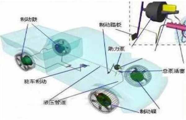 猎豹Q6刹车怎么样 刹车系统起什么作用