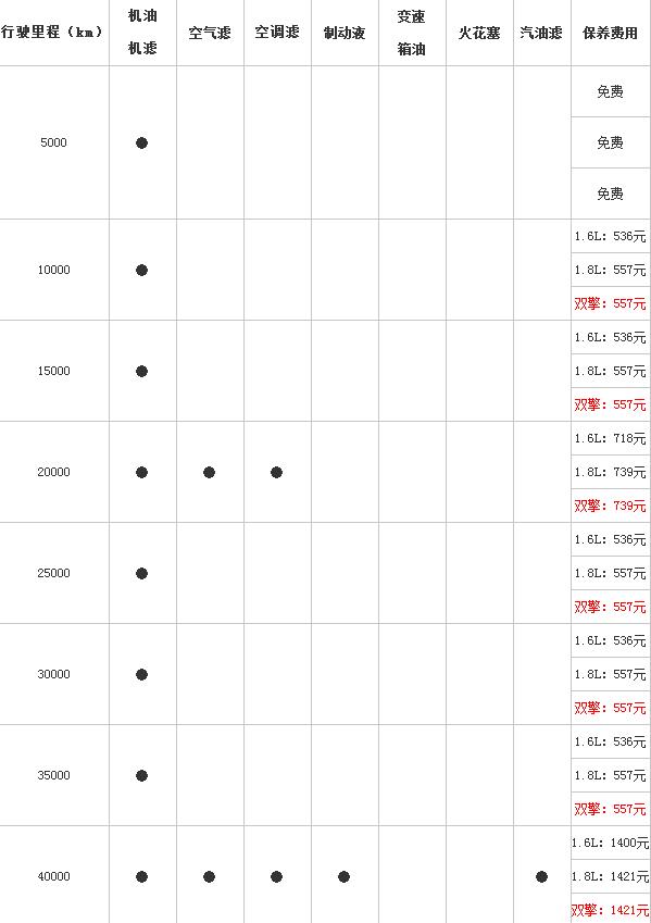 雷凌双擎保养费用价目表，实际费用与燃油版差不多