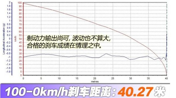 祺智PHEV刹车怎么样 祺智PHEV刹车系统好不好