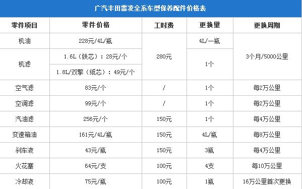 雷凌双擎保养费用价目表，实际费用与燃油版差不多