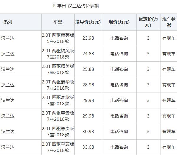 新款汉兰达7座报价，全系优惠3万起步价仅需20.98万元