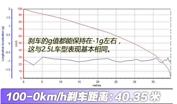 马自达CX-4二月销量 轿跑suv还是非常受年轻消费者喜欢的