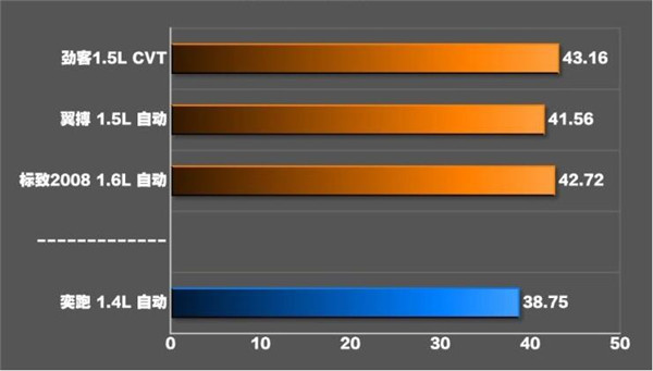 起亚奕跑刹车怎么样 刹车系统的作用是什么