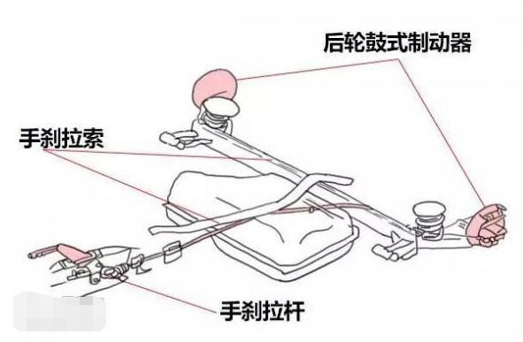 手刹是刹前轮还是后轮，手刹是后轮/脚刹控制四轮