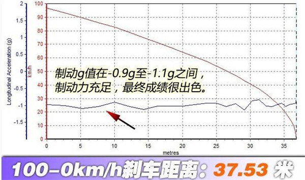 沃尔沃XC90三月销量 价格不菲2019年3月销量1353辆还算不错