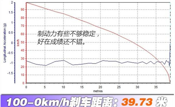 宝沃BX5刹车怎么样 刹车系统的种类有哪些