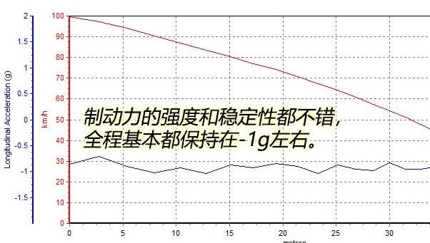 马自达CX-5二月销量 整体表现非常不错但销量有所下滑