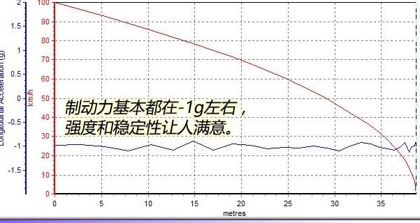 起亚KX7刹车怎么样 起亚KX7轮胎抓地力挑不出毛病