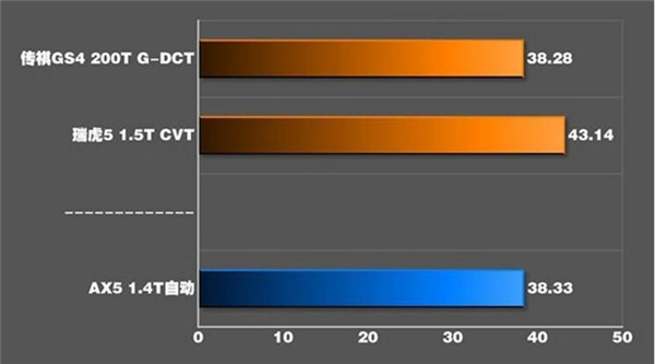 东风风神AX5刹车怎么样 东风风神AX5刹车够用