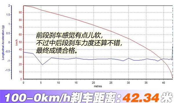 北汽昌河Q7刹车怎么样 北汽昌河Q7制动系统怎么样