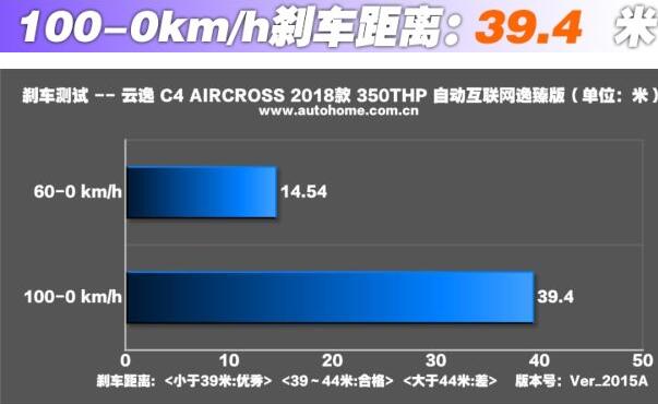 雪铁龙云逸C4刹车怎么样 雪铁龙云逸C4刹车成绩特别稳定