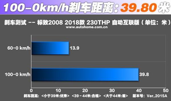 标致2008三月销量 性能一般销量不是很好但用来代步绰绰有余