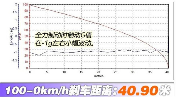 中华V6刹车怎么样 中华V6制动能力怎么样