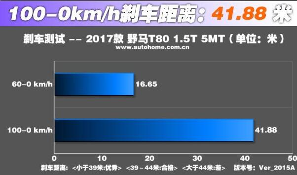 野马T80刹车怎么样 野马T80刹车制动力充足