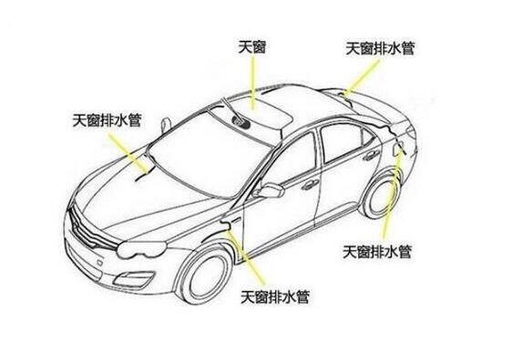 汽车天窗排水系统图，教你如何保养解决天窗漏水的问题 