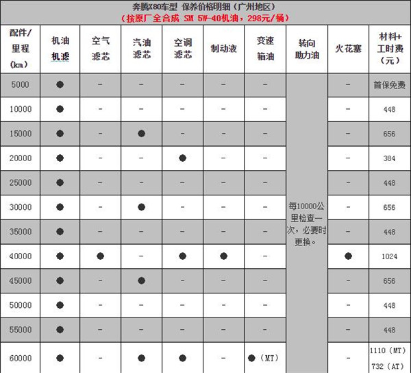 奔腾X80维修保养 奔腾X80保养周期