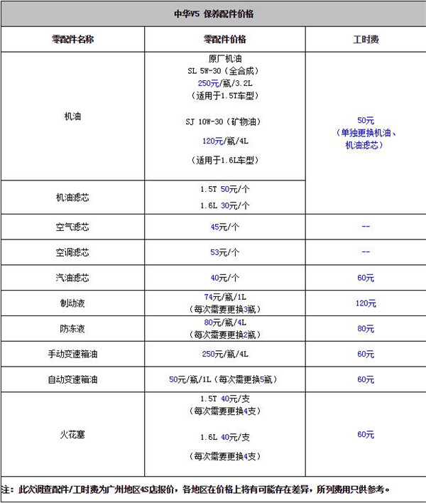 中华V5维修保养 中华V5保养情况