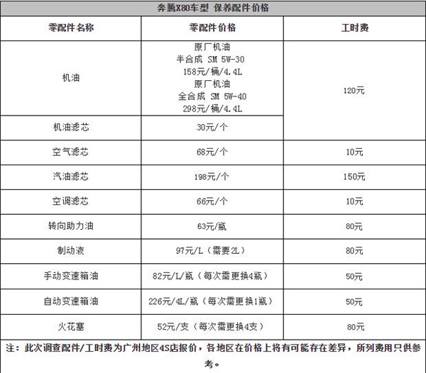 奔腾X80维修保养 奔腾X80保养周期