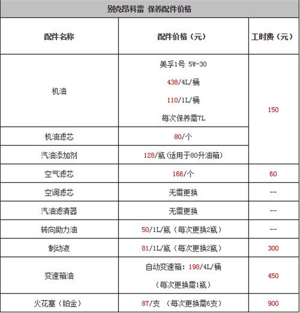 别克昂科雷维修保养 别克昂科雷保养费用