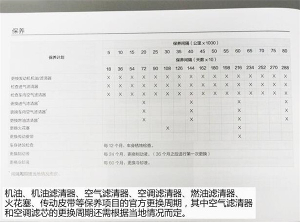 观致3都市SUV维修保养 观致3都市SUV保养周期